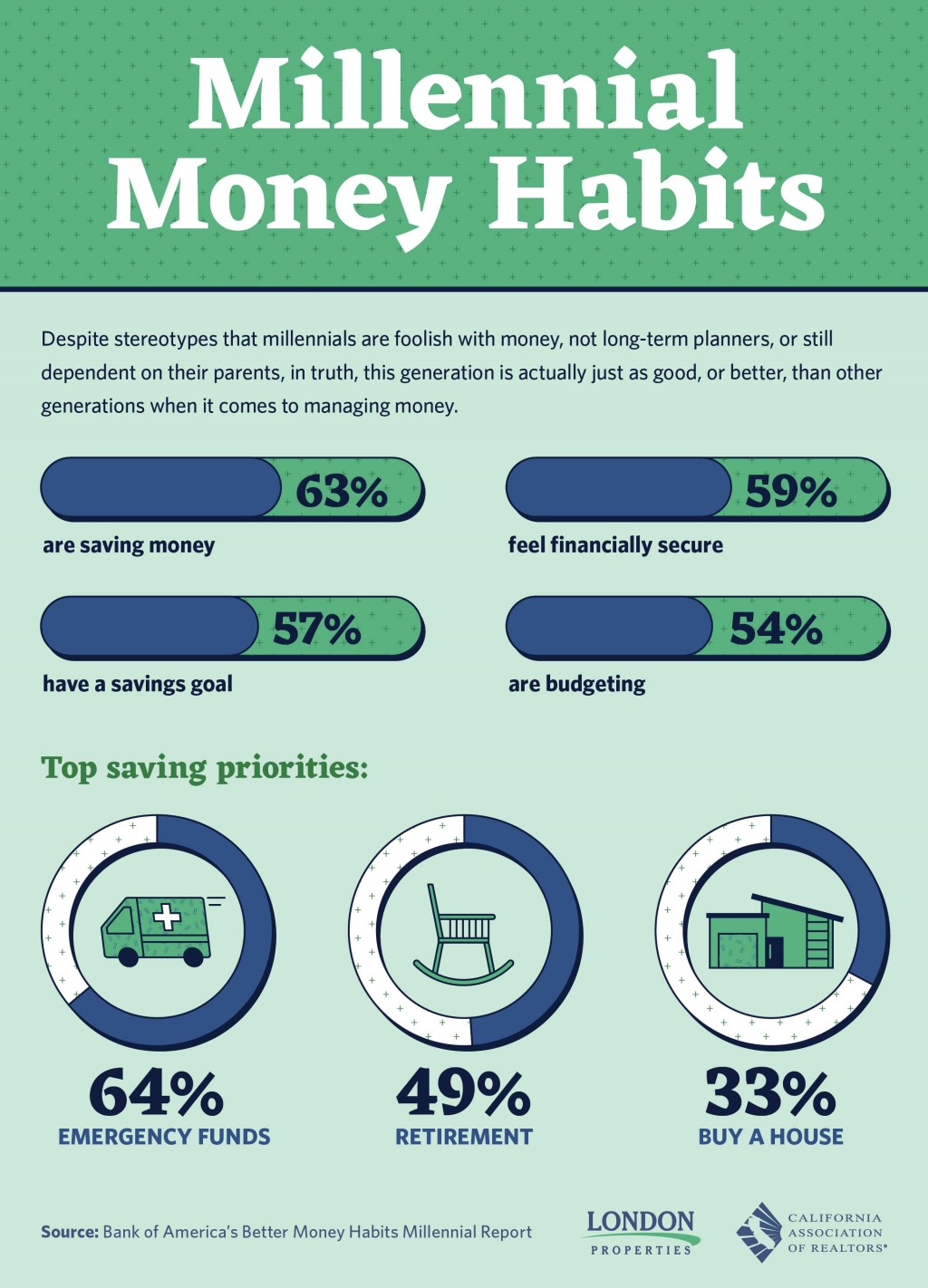 Millennial Money Habits